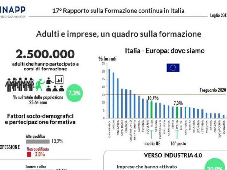 Formazione il fattore chiave. Serve un investimento vero