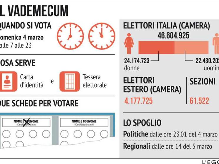 Elezioni 2018: come si vota. Solo un segno e non si sbaglia