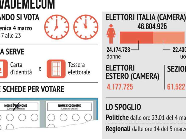 Elezioni 2018: come si vota. Solo un segno e non si sbaglia