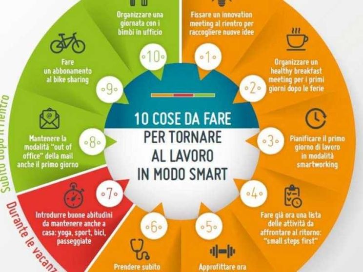 Ecco come preparare il rientro al lavoro