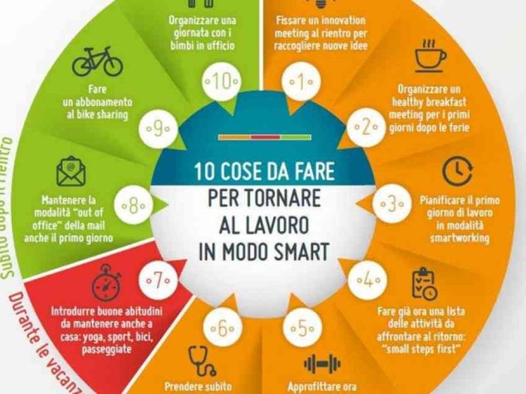Ecco come preparare il rientro al lavoro