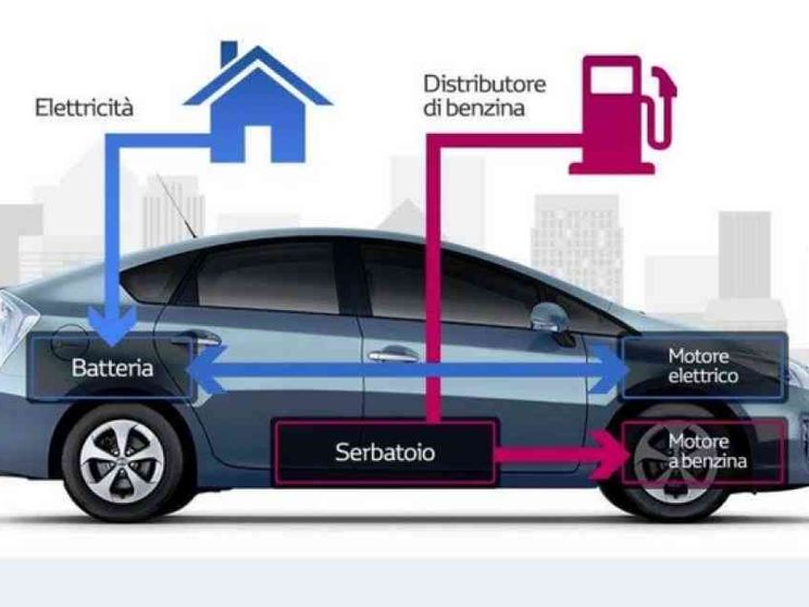 Guidare ibrido conviene (se si impara a farlo bene)