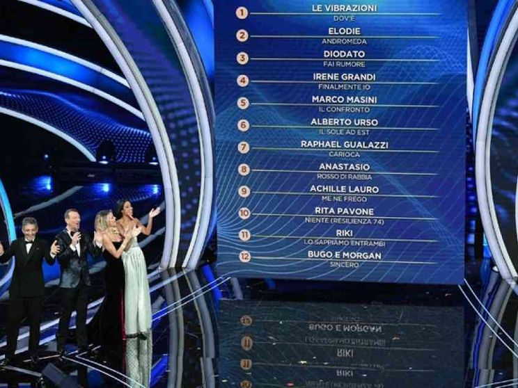 Sanremo, il camaleonte tatuato e il bene non più negoziabile