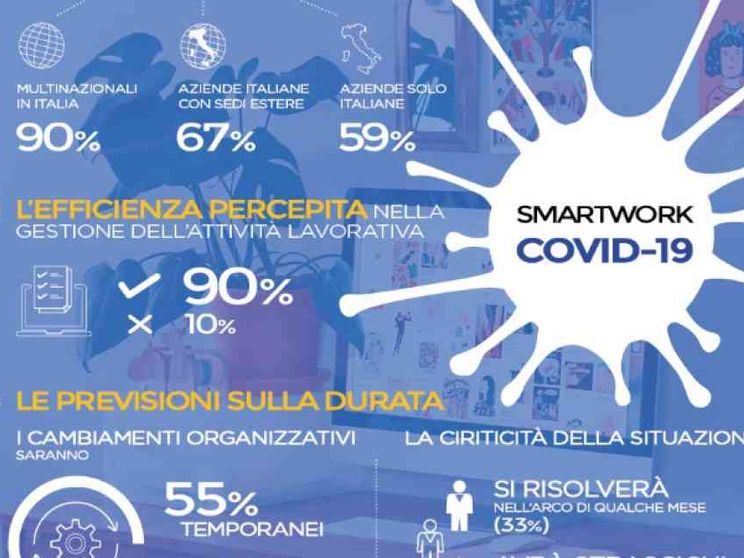 Coronavirus e impatto con le aziende italiane