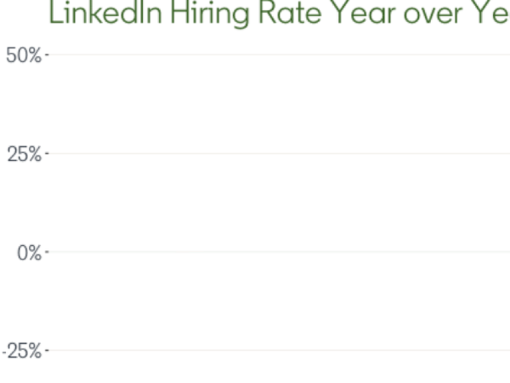 Covid-19 e tasso di assunzione