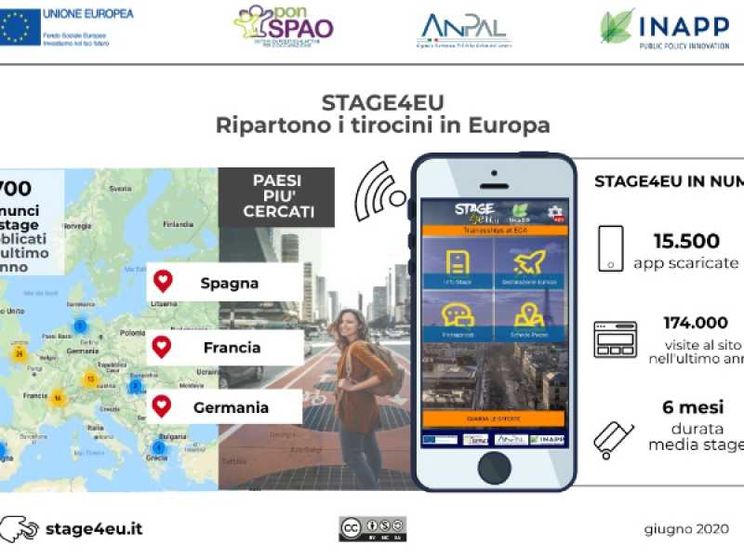 Con Stage4Eu ripartono le offerte di tirocinio in tutta Europa
