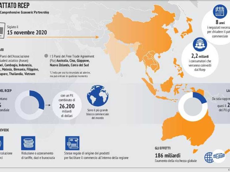 L'Asia si unisce, un mercato che vale il 30% del Pil mondiale