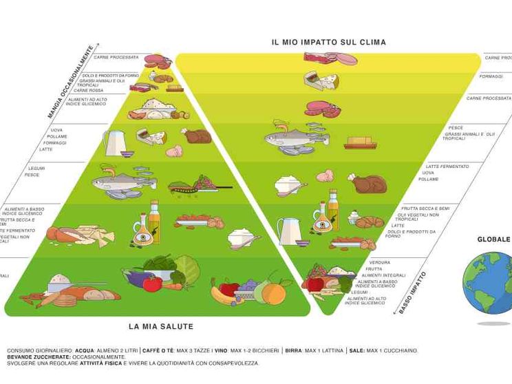 Ambiente, il cibo che fa bene (anche al pianeta)