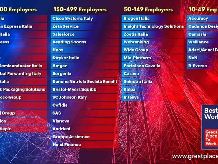Ecco i migliori posti di lavoro