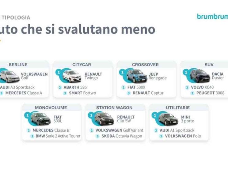 Anziane ma preziose: ecco le auto che si svalutano di meno