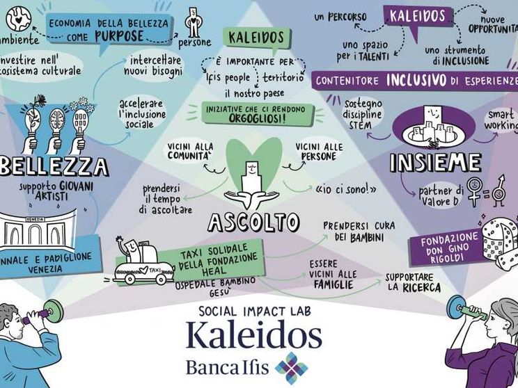 Banca Ifis crea Kaleidos, il laboratorio per l'impatto sociale