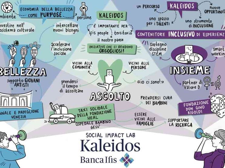 Banca Ifis crea Kaleidos, il laboratorio per l'impatto sociale
