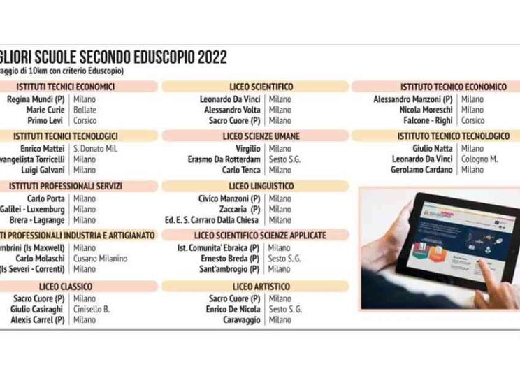 La classifica dei licei. E a Milano "vincono" le paritarie
