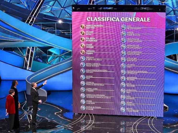 Le nostre pagelle delle 28 canzoni in gara: i favoriti e gli outsider