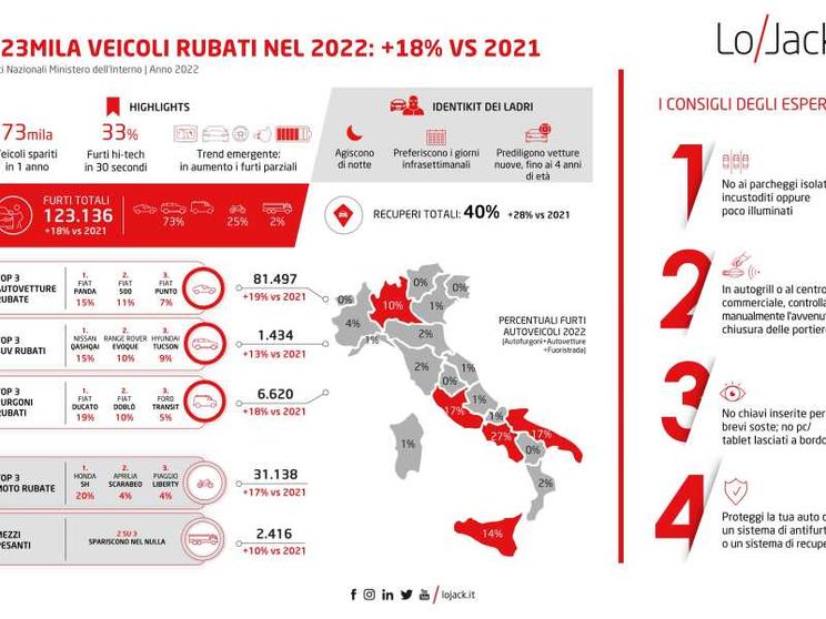 Un fenomeno in aumento: ecco i modelli e le regioni più a rischio