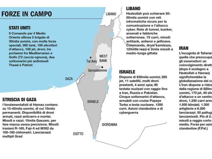 Gli schieramenti e le armi (comprese 80 testate nucleari) a confronto