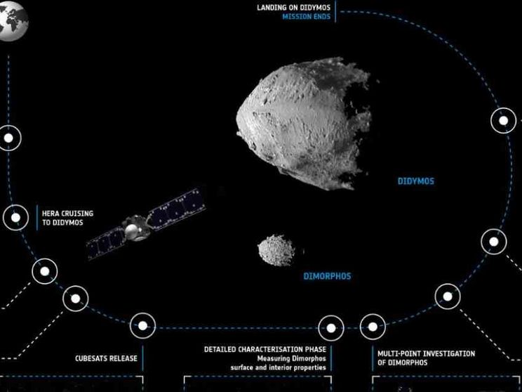 Cos'è Hera, la prima missione europea per difendere la Terra dagli asteroidi