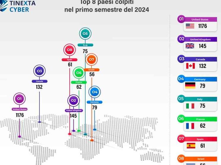 Cybersecurity, in Italia furti di dati soprattutto al Nord