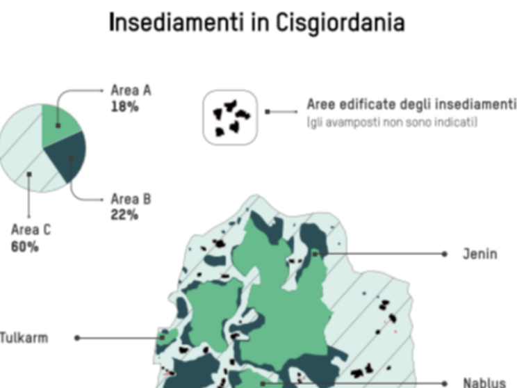 In cinque anni le colonie israeliane in Cisgiordania sono quasi triplicate