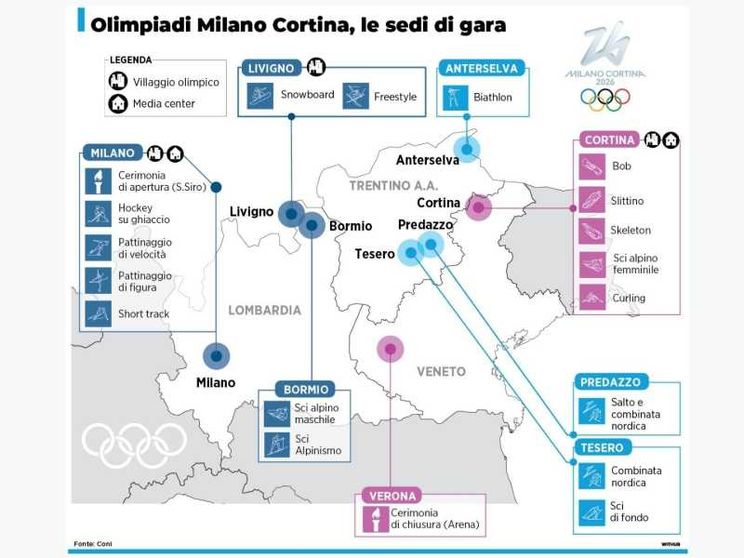 Milano Cortina: ecco dove vedere i Giochi olimpici in tv