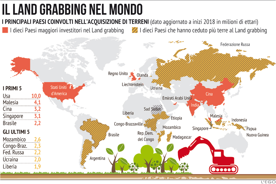 Ecco tutti i regimi e le multinazionali che «rubano» terra alle comunità