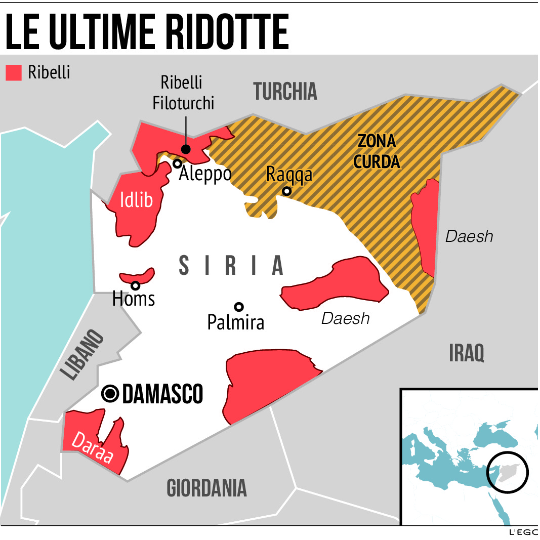 La situazione sul terreno