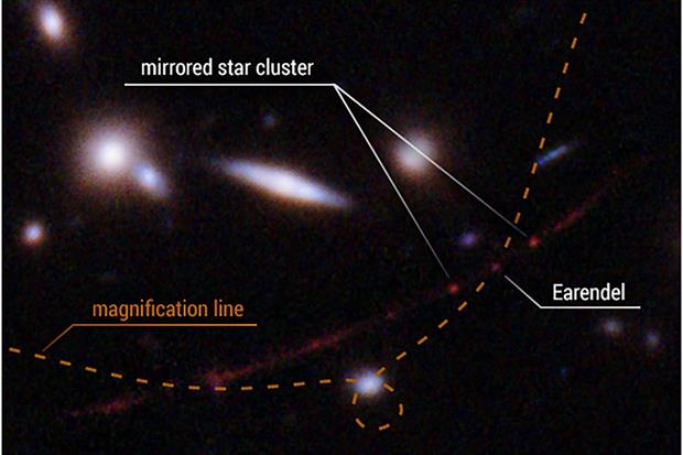 Questa vista dettagliata evidenzia la posizione della stella Earendel lungo un'increspatura nello spazio-tempo (linea tratteggiata) che la ingrandisce e rende possibile il rilevamento della stella su una distanza così grande - quasi 13 miliardi di anni luce. È indicato anche un ammasso di stelle che si specchia su entrambi i lati della linea di ingrandimento. La distorsione e l'ingrandimento sono creati dalla massa di un enorme ammasso di galassie situato tra Hubble ed Earendel