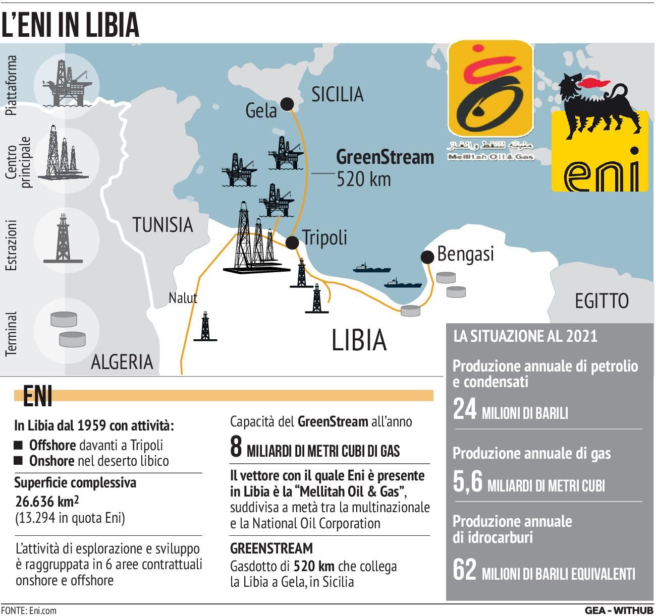 L'Eni in Libia