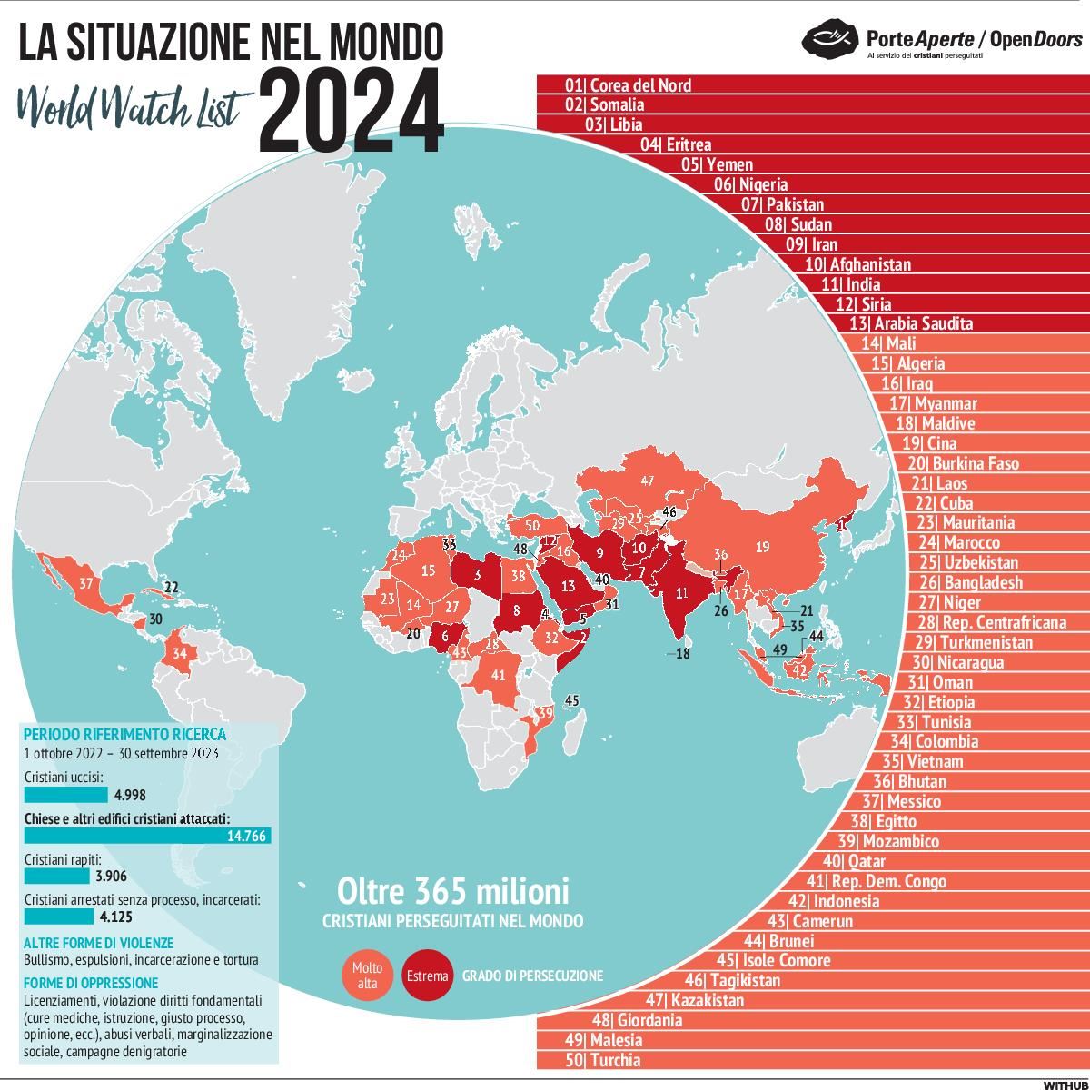 I cristiani perseguitati nel mondo