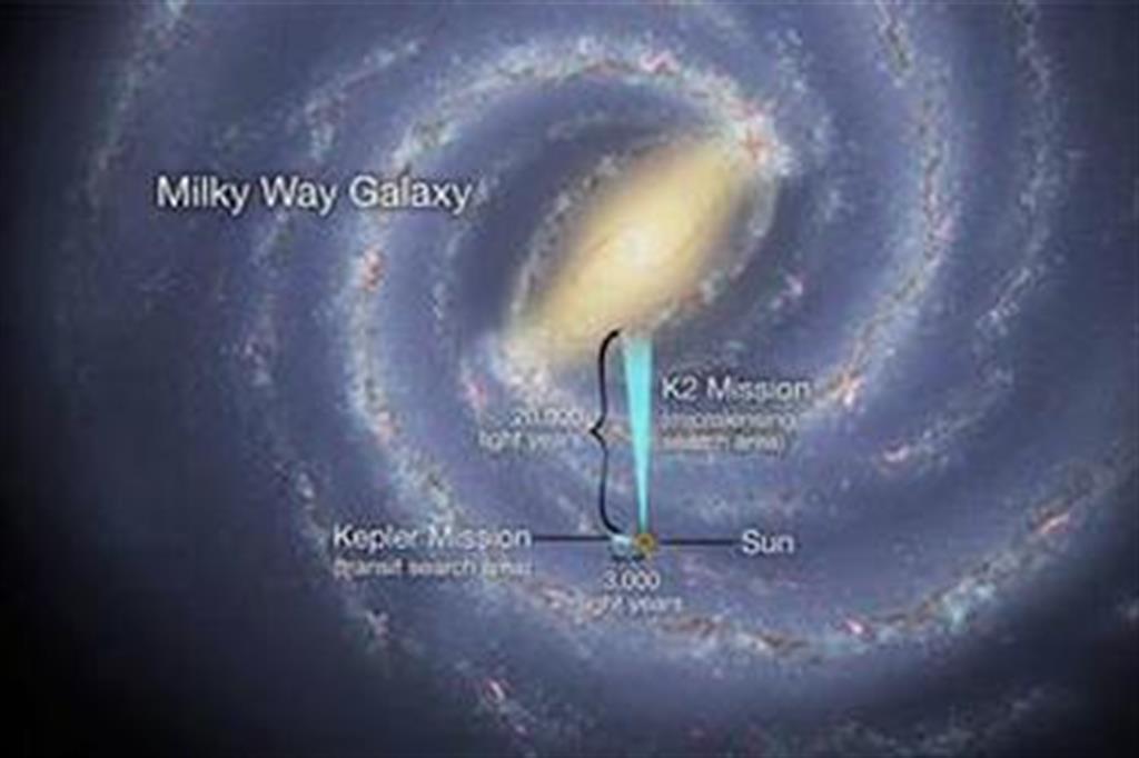 Da Salerno allo spazio: così la Nasa cerca nuovi pianeti nella nostra galassia