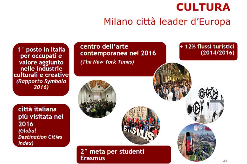 Una delle slide che hanno accompagnato la presentazione dei progetti per Milano