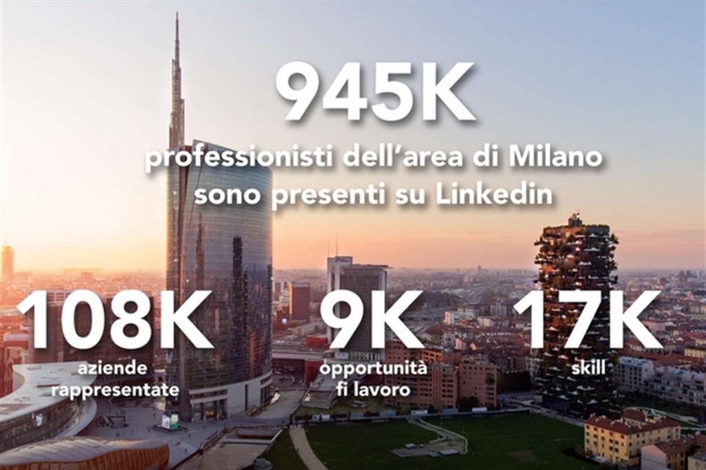 A Milano raddoppiate le offerte di lavoro
