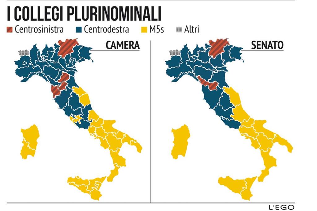 La nuova Italia in giallo-blu, Nord e Sud divisi (soprattutto) tra due poli