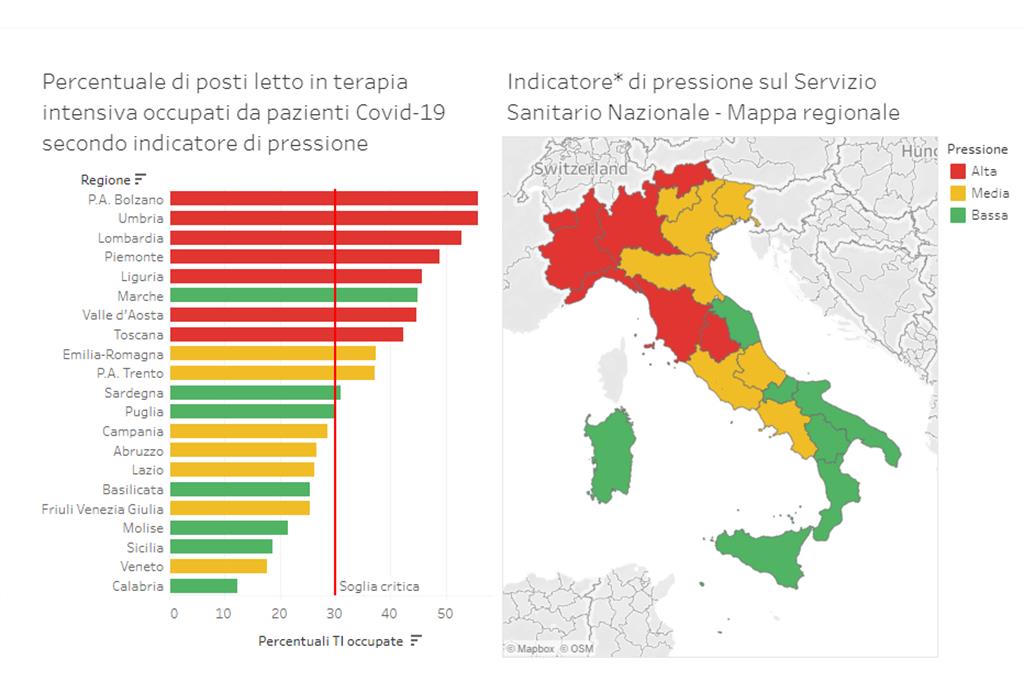 Contagi, morti, terapie intensive: come si muove la pandemia in Italia