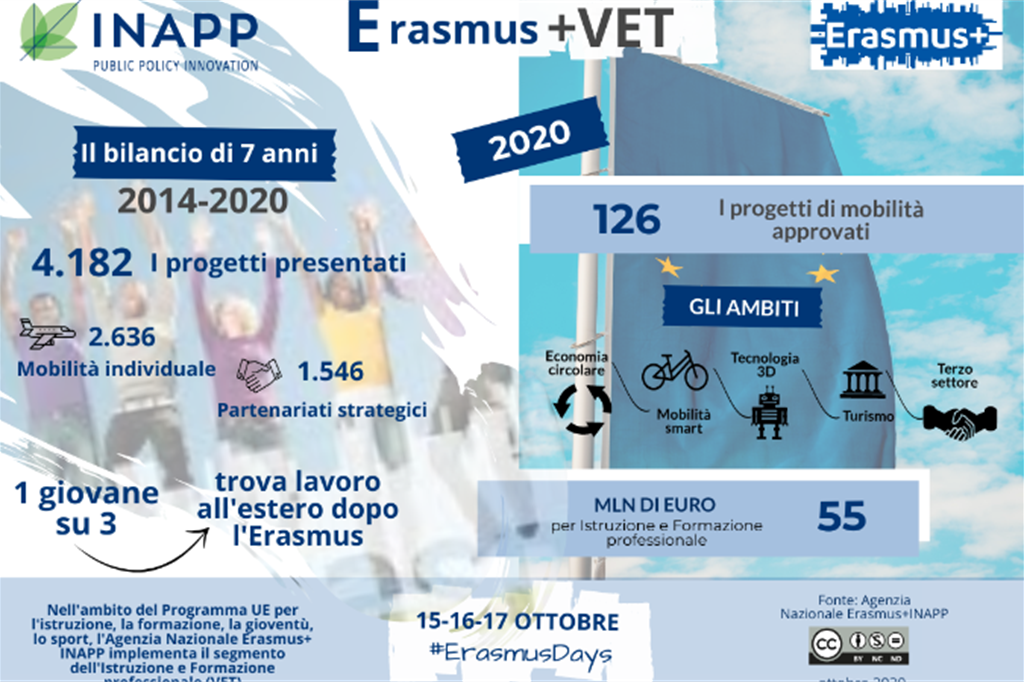 Bilancio positivo per l'Erasmus 
