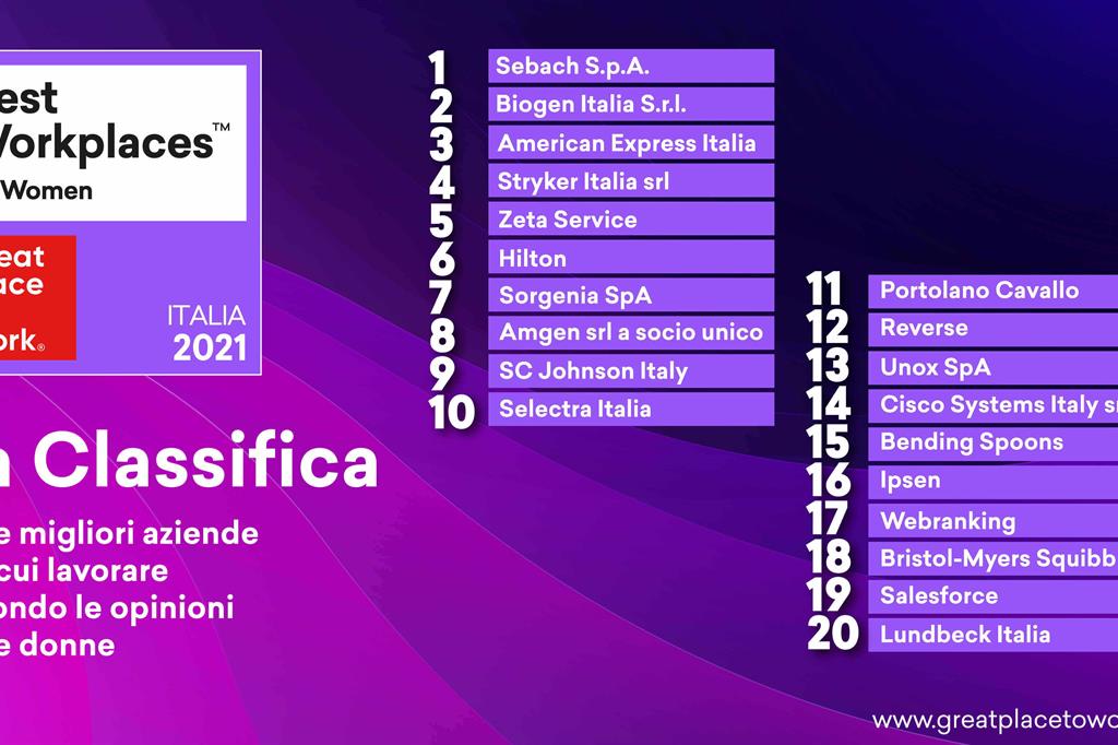 La classifica delle migliori aziende in Italia