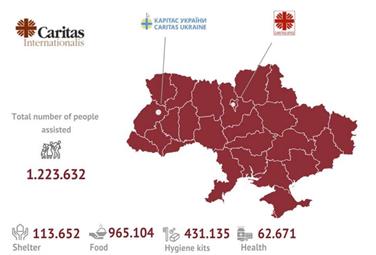 «Un ucraino su tre è sfollato». Caritas assiste un milione 200 mila persone 