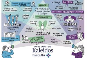 Banca Ifis crea Kaleidos, il laboratorio per l'impatto sociale