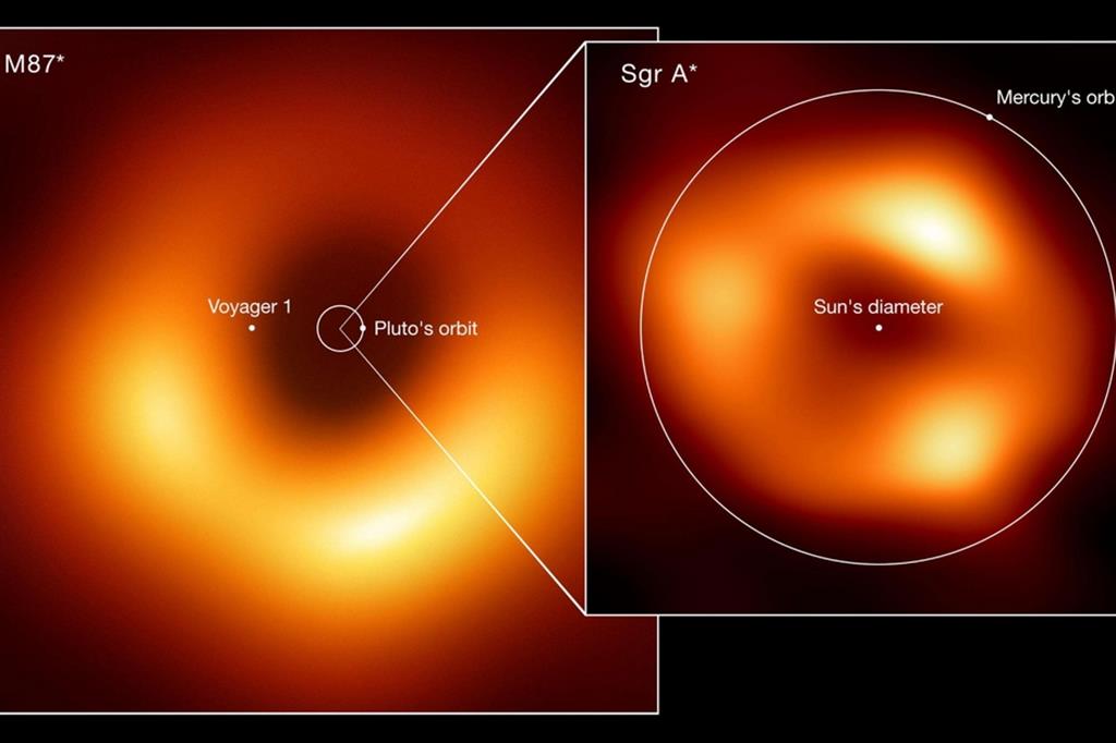 Comparazione tra M87 (a sinistra) e Sagiuttarius A (a destra) con il raggio del Sole, le orbite di Mercurio e di Plutone e la distanza dalla Terra raggiunta dalla sonda Voyager