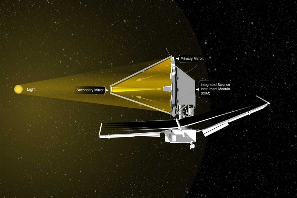 Una raffigurazione del telescopio spaziale Webb